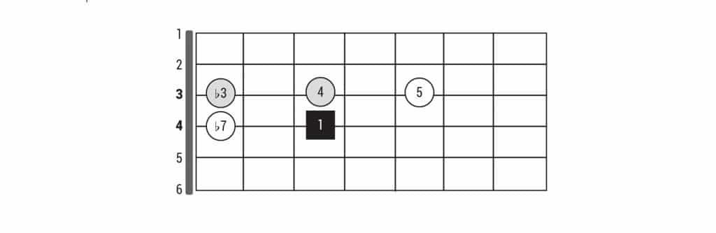 Scala-pentatonica-con-tre-note-grafico-2
